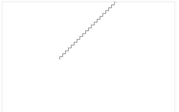 quadrat